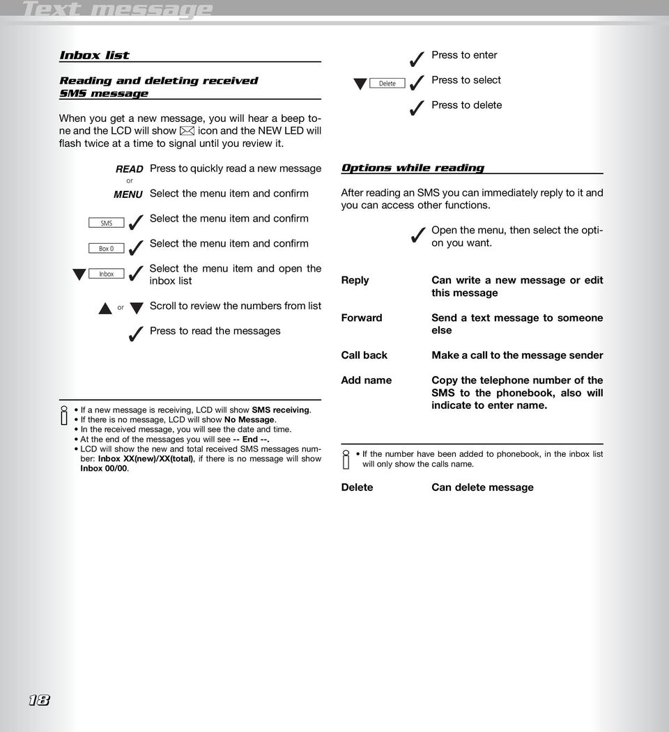 Delete Press to enter Press to select Press to delete READ or SMS Box 0 Inbox or Press to quickly read a new message Select the menu item and confirm Select the menu item and confirm Select the menu