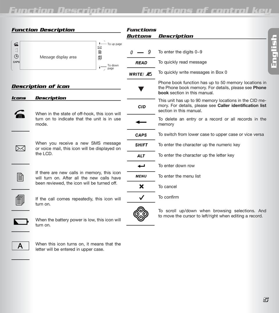 Phone book function has up to 50 memory locations in the Phone book memory. For details, please see Phone book section in this manual. This unit has up to 90 memory locations in the CID memory.