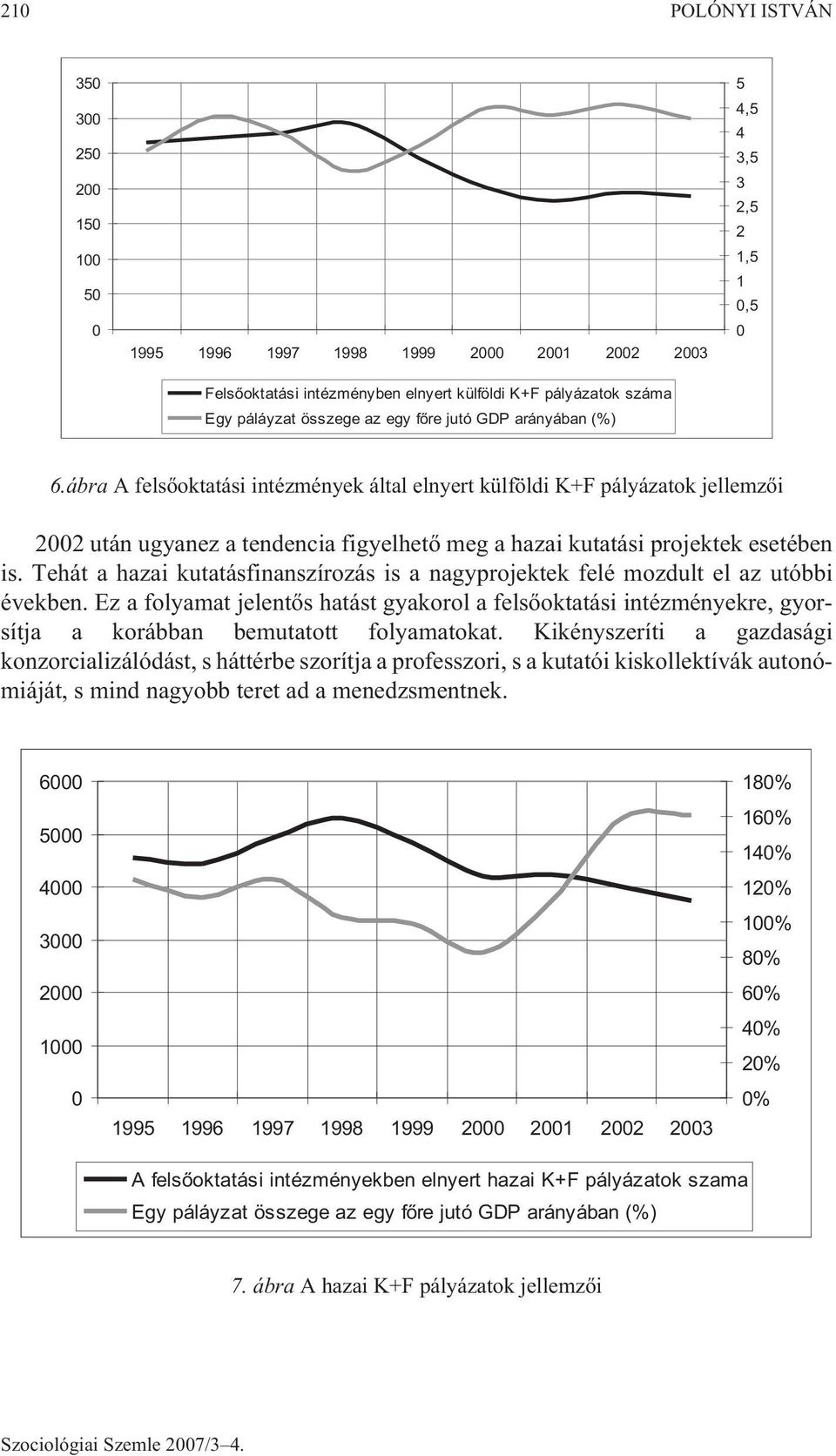 ábra A felsõoktatási intézmények által elnyert külföldi K+F pályázatok jellemzõi 2002 után ugyanez a tendencia figyelhetõ meg a hazai kutatási projektek esetében is.