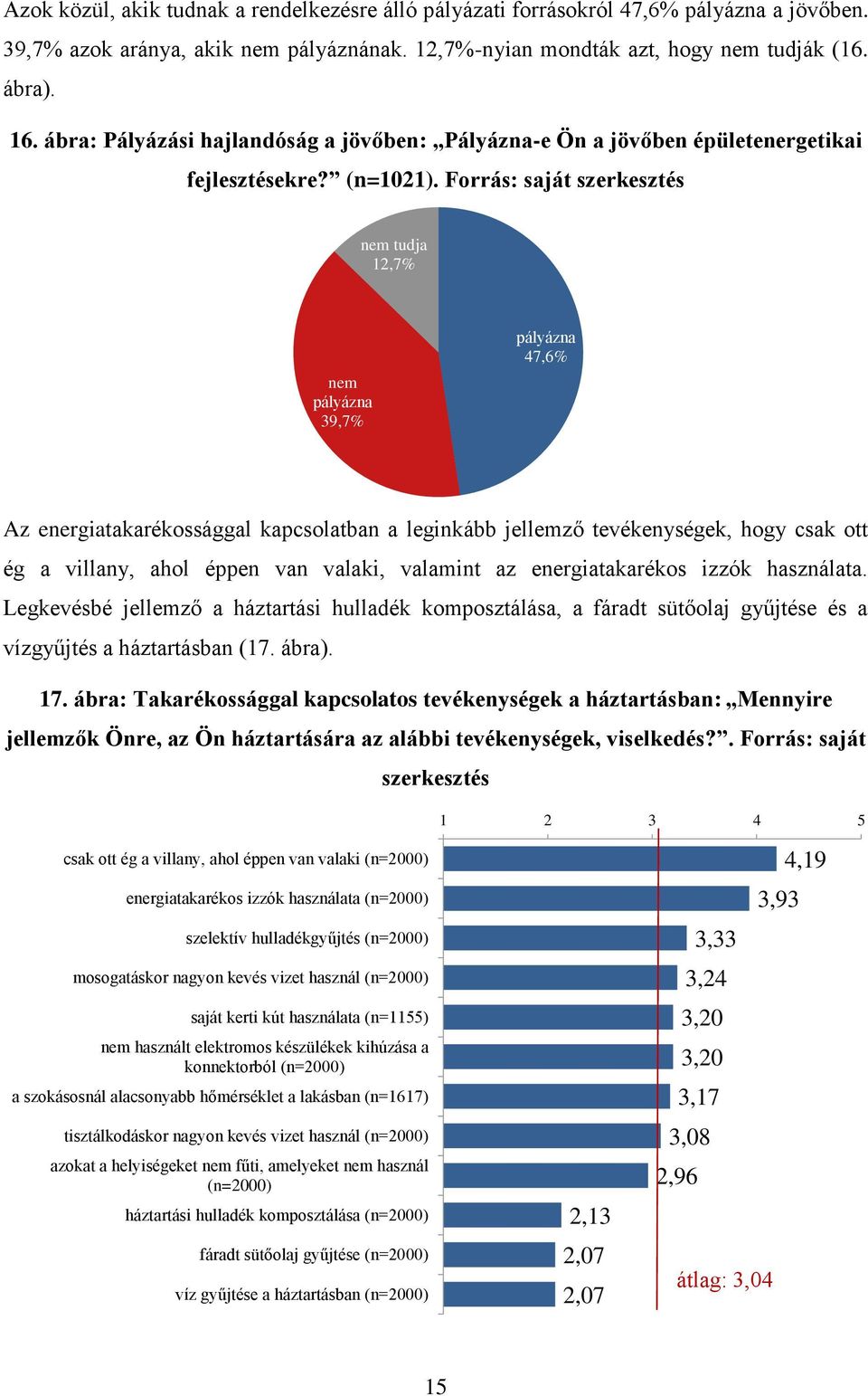 Forrás: saját szerkesztés nem tudja 12,7% nem pályázna 39,7% pályázna 47,6% Az energiatakarékossággal kapcsolatban a leginkább jellemző tevékenységek, hogy csak ott ég a villany, ahol éppen van