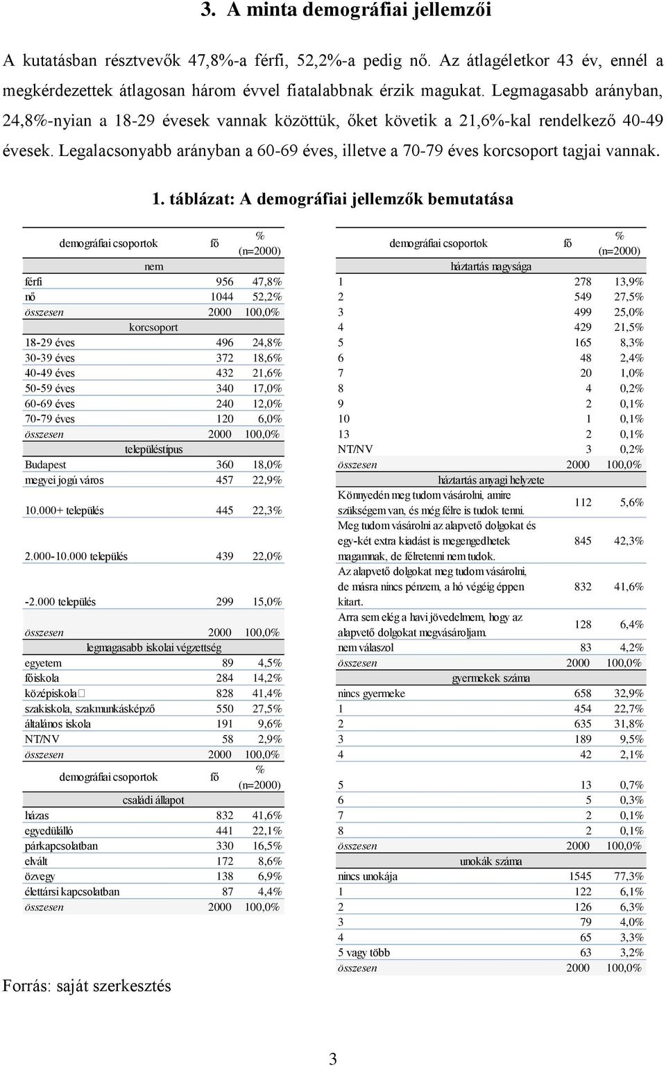 demográfiai csoportok Forrás: saját szerkesztés 1.