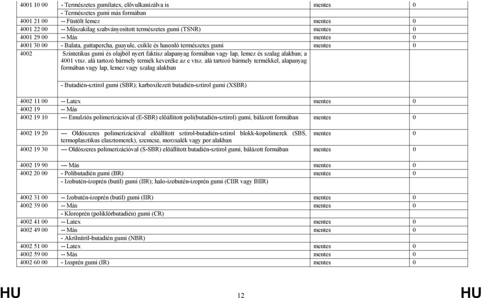 lemez és szalag alakban; a 4001 vtsz. alá tartozó bármely termék keveréke az e vtsz.