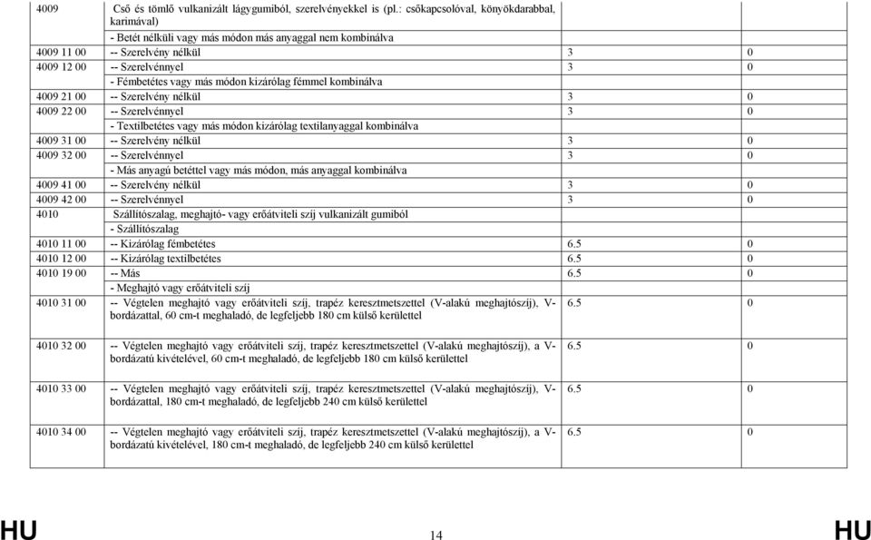 kizárólag fémmel kombinálva 4009 21 00 -- Szerelvény nélkül 3 0 4009 22 00 -- Szerelvénnyel 3 0 - Textilbetétes vagy más módon kizárólag textilanyaggal kombinálva 4009 31 00 -- Szerelvény nélkül 3 0