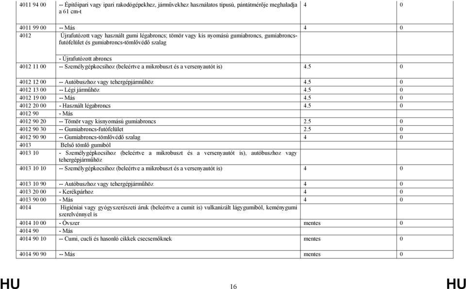 5 0 4012 12 00 -- Autóbuszhoz vagy tehergépjárműhöz 4.5 0 4012 13 00 -- Légi járműhöz 4.5 0 4012 19 00 -- Más 4.5 0 4012 20 00 - Használt légabroncs 4.