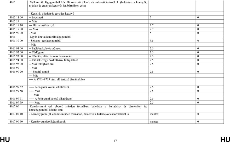 5 0 - Más 4016 91 00 -- Padlóburkoló és szőnyeg 2.5 0 4016 92 00 -- Törlőgumi 2.5 0 4016 93 00 -- Tömítés, alátét és más hasonló áru 2.5 0 4016 94 00 -- Csónak- vagy dokkütköző, felfújható is 2.