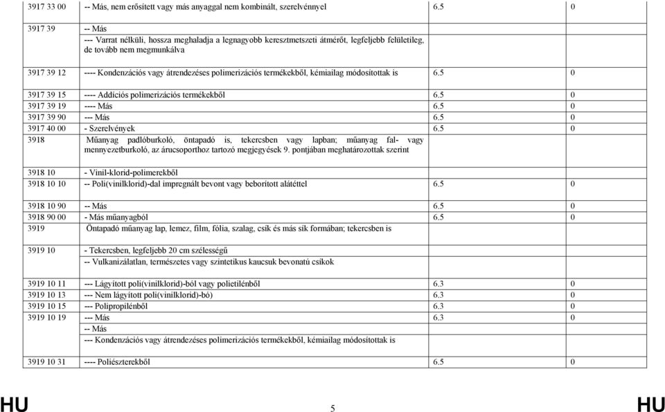 polimerizációs termékekből, kémiailag módosítottak is 6.5 0 3917 39 15 ---- Addíciós polimerizációs termékekből 6.5 0 3917 39 19-6.5 0 3917 39 90 6.5 0 3917 40 00 - Szerelvények 6.