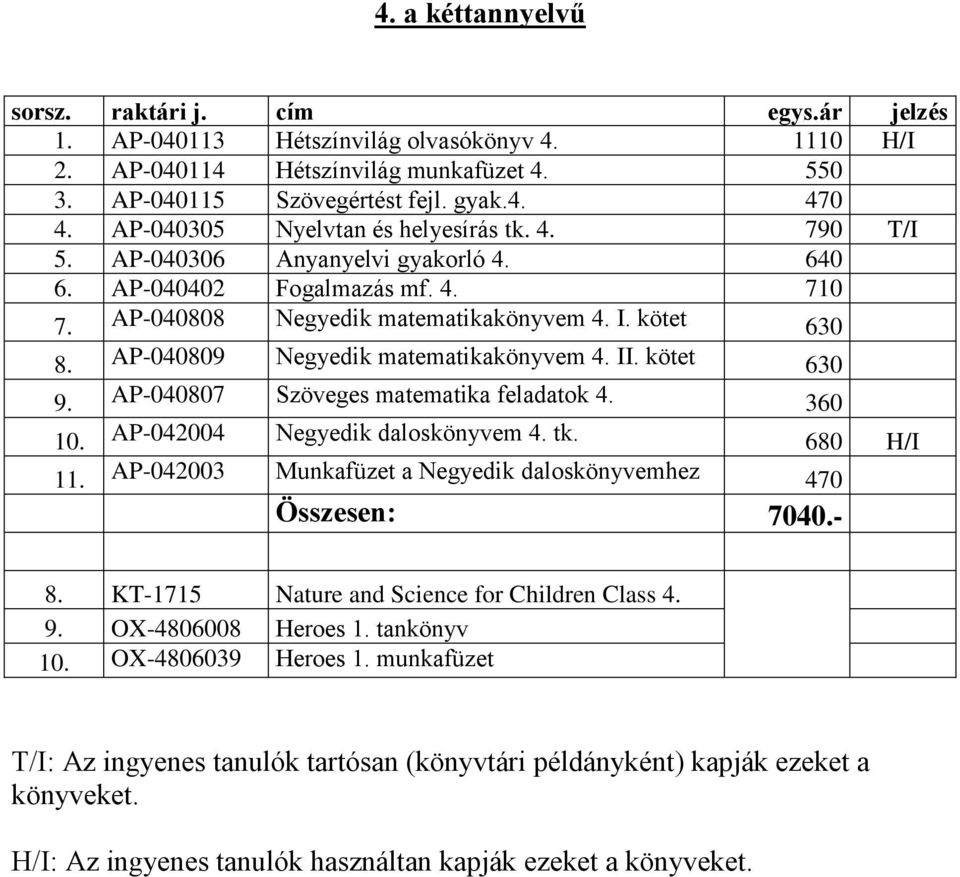 AP-040809 Negyedik matematikakönyvem 4. II. kötet 630 9. AP-040807 Szöveges matematika feladatok 4. 360 10. AP-042004 Negyedik daloskönyvem 4. tk. 680 H/I 11.