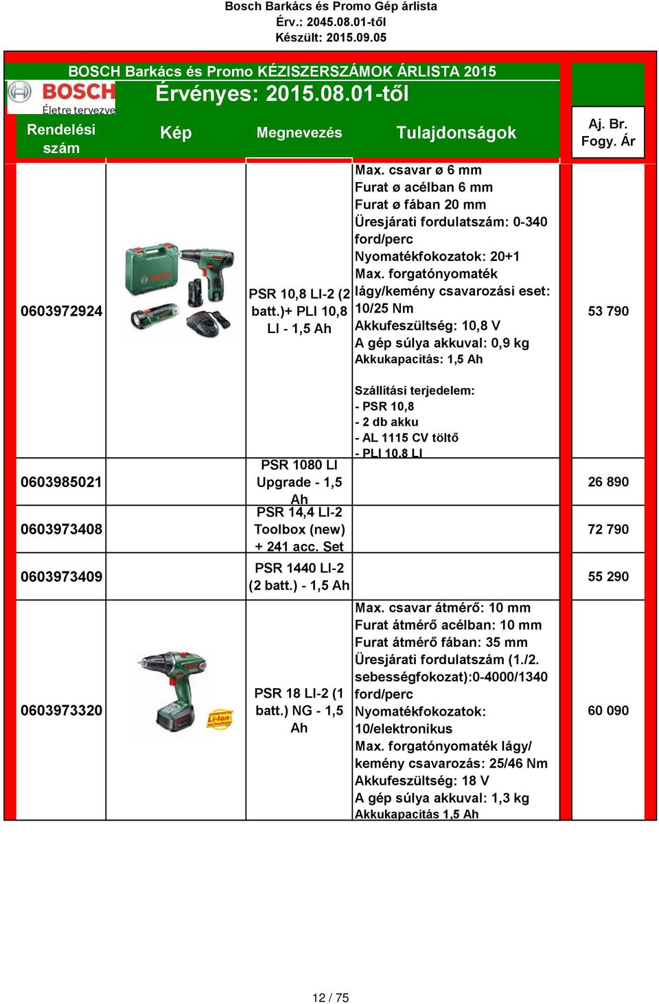 Akkukapacitás: 1,5 Ah 53 790 0603985021 0603973408 0603973409 0603973320 PSR 1080 LI Upgrade - 1,5 Ah PSR 14,4 LI-2 Toolbox (new) + 241 acc. Set PSR 1440 LI-2 (2 batt.) - 1,5 Ah PSR 18 LI-2 (1 batt.