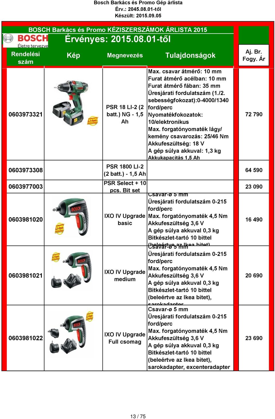 sebességfokozat):0-4000/1340 Nyomatékfokozatok: 10/elektronikus lágy/ kemény csavarozás: 25/46 Nm Akkufeszültség: 18 V A gép súlya akkuval: 1,3 kg Akkukapacitás 1,5 Ah Csavar-ø 5 Üresjárati fordulat