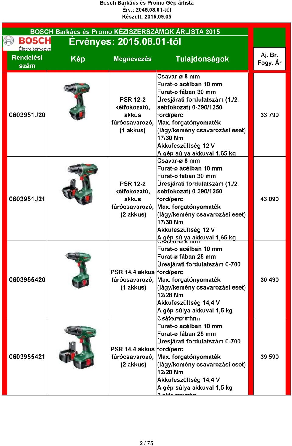 sebfokozat) 0-390/1250 (lágy/kemény csavarozási eset) 17/30 Nm Akkufeszültség 12 V A gép súlya akkuval 1,65 kg Csavar-ø 8 Furat-ø acélban 10 Furat-ø fában 30 Üresjárati fordulat (1./2.