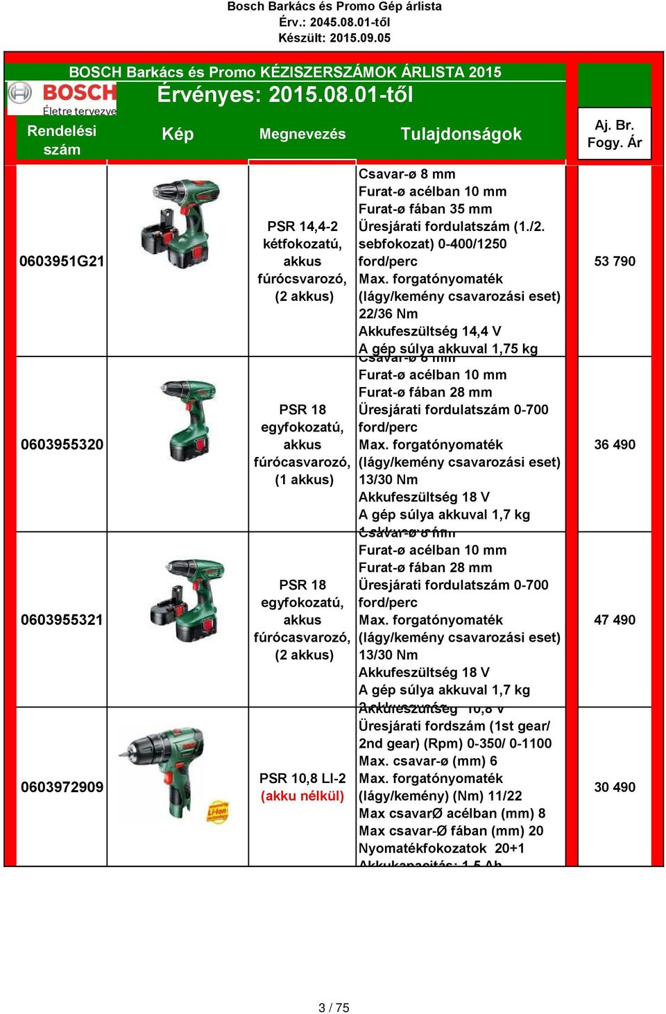 sebfokozat) 0-400/1250 (lágy/kemény csavarozási eset) 22/36 Nm Akkufeszültség 14,4 V A gép súlya akkuval 1,75 kg Csavar-ø 8 Furat-ø acélban 10 Furat-ø fában 28 Üresjárati fordulat 0-700 (lágy/kemény