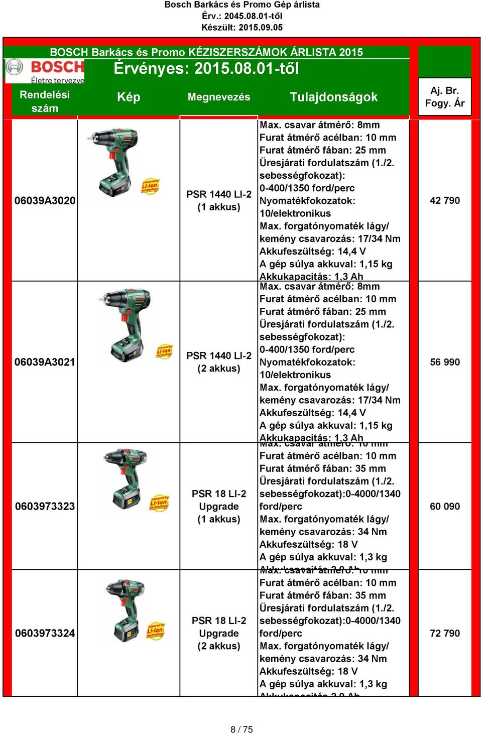 sebességfokozat): 0-400/1350 Nyomatékfokozatok: 10/elektronikus lágy/ kemény csavarozás: 17/34 Nm Akkufeszültség: 14,4 V A gép súlya akkuval: 1,15 kg Akkukapacitás: 1,3 Ah Max.