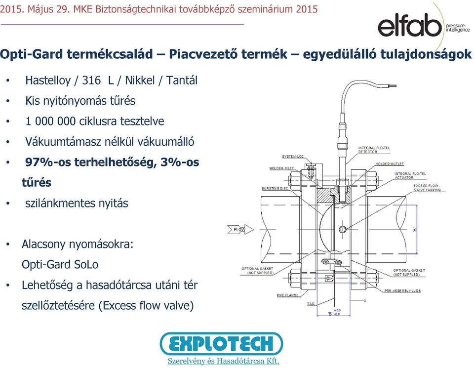 vákuumálló 97%-os terhelhetőség, 3%-os tűrés szilánkmentes nyitás Alacsony nyomásokra: