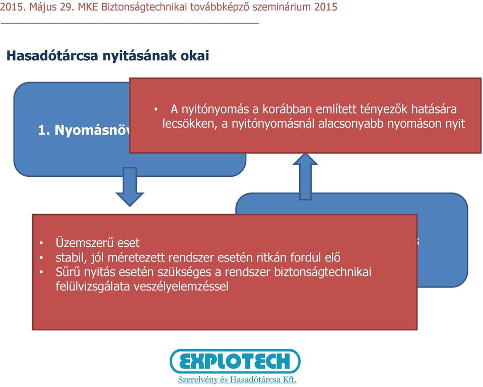 Nyomásnövekedés esete Üzemszerű eset 2.