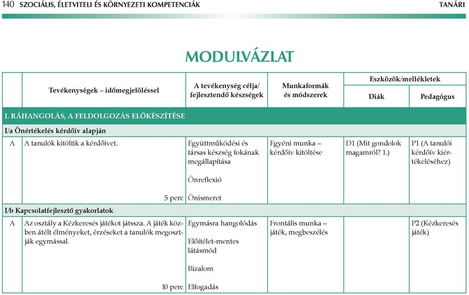 Együttműködési és társas készség fokának megállapítása Egyéni munka kérdőív kitöltése D1 (Mit gondolok magamról? 1.