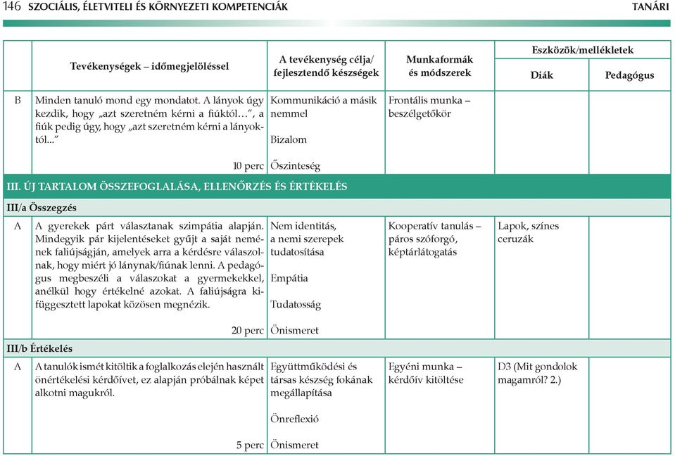 Új tartalom összefoglalása, ellenőrzés és értékelés III/a Összegzés gyerekek párt választanak szimpátia alapján.