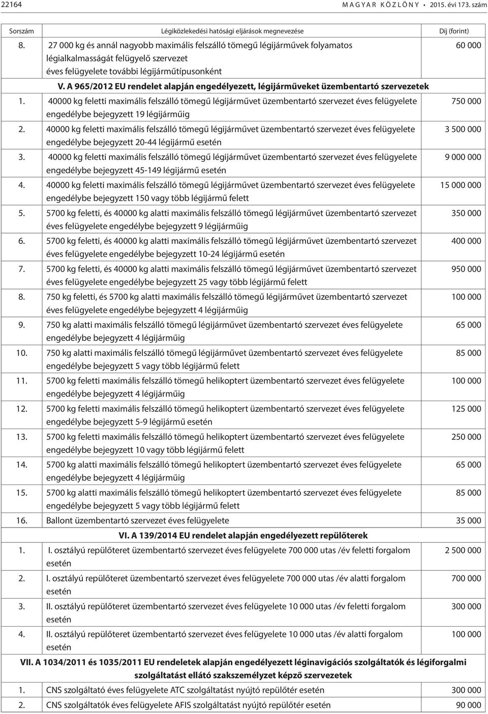 A 965/2012 EU rendelet alapján engedélyezett, légijárműveket üzembentartó szervezetek 1.