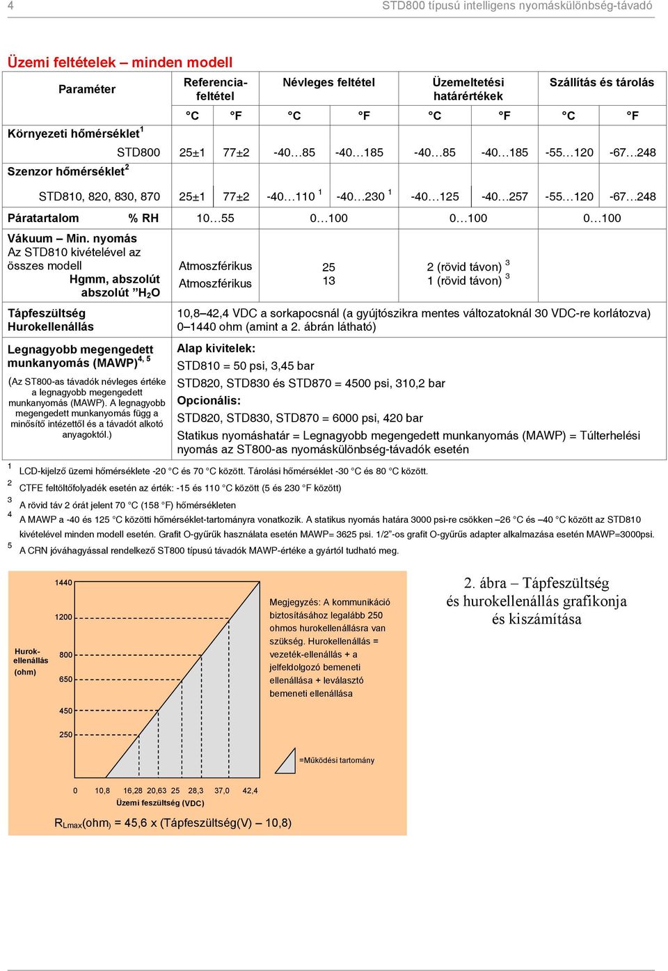 RH 10 55 0 100 0 100 0 100 Vákuum Min.