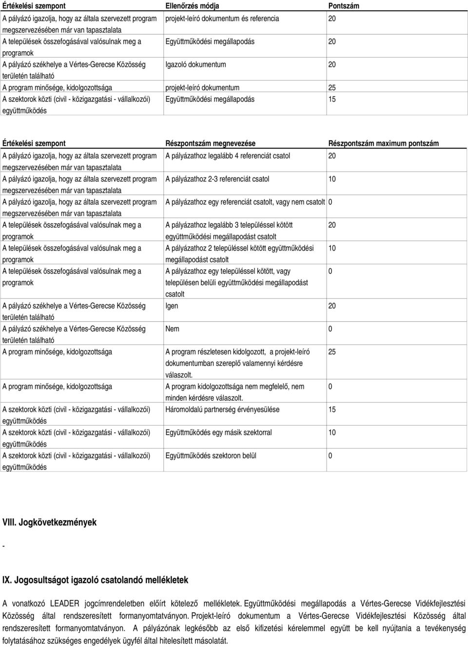 projekt-leíró dokumentum 25 A szektorok közti (civil - közigazgatási - vállalkozói) együttműködés Együttműködési megállapodás 15 Értékelési szempont Részpontszám megnevezése Részpontszám maximum