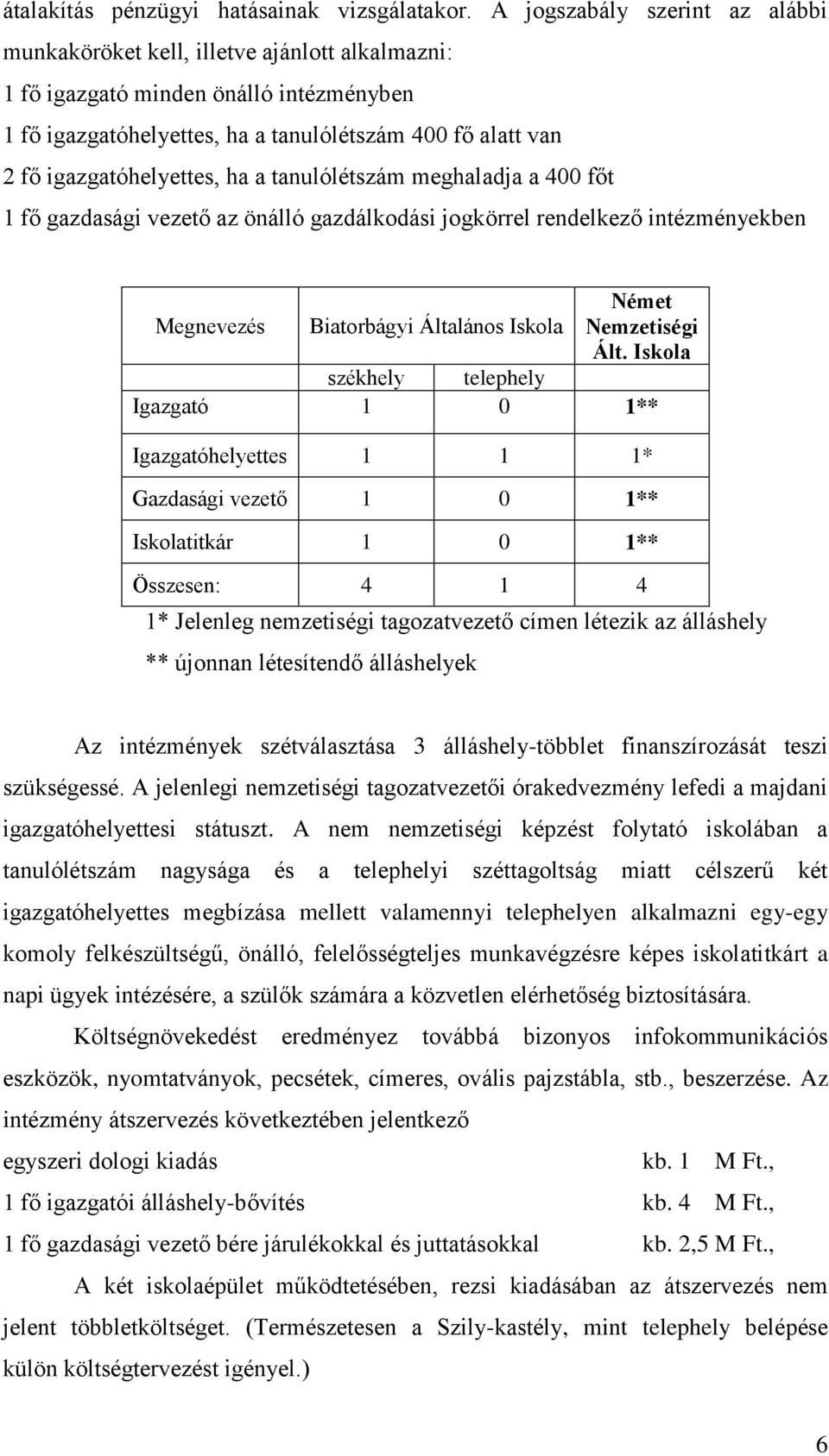 igazgatóhelyettes, ha a tanulólétszám meghaladja a 400 főt 1 fő gazdasági vezető az önálló gazdálkodási jogkörrel rendelkező intézményekben Megnevezés Biatorbágyi Általános Iskola Német Nemzetiségi