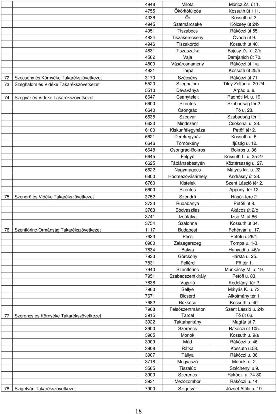 4800 Vásárosnamény Rákóczi út 1/a 4931 Tarpa Kossuth út 25/h 72 Szécsény és Környéke Takarékszövetkezet 3170 Szécsény Rákóczi út 71.