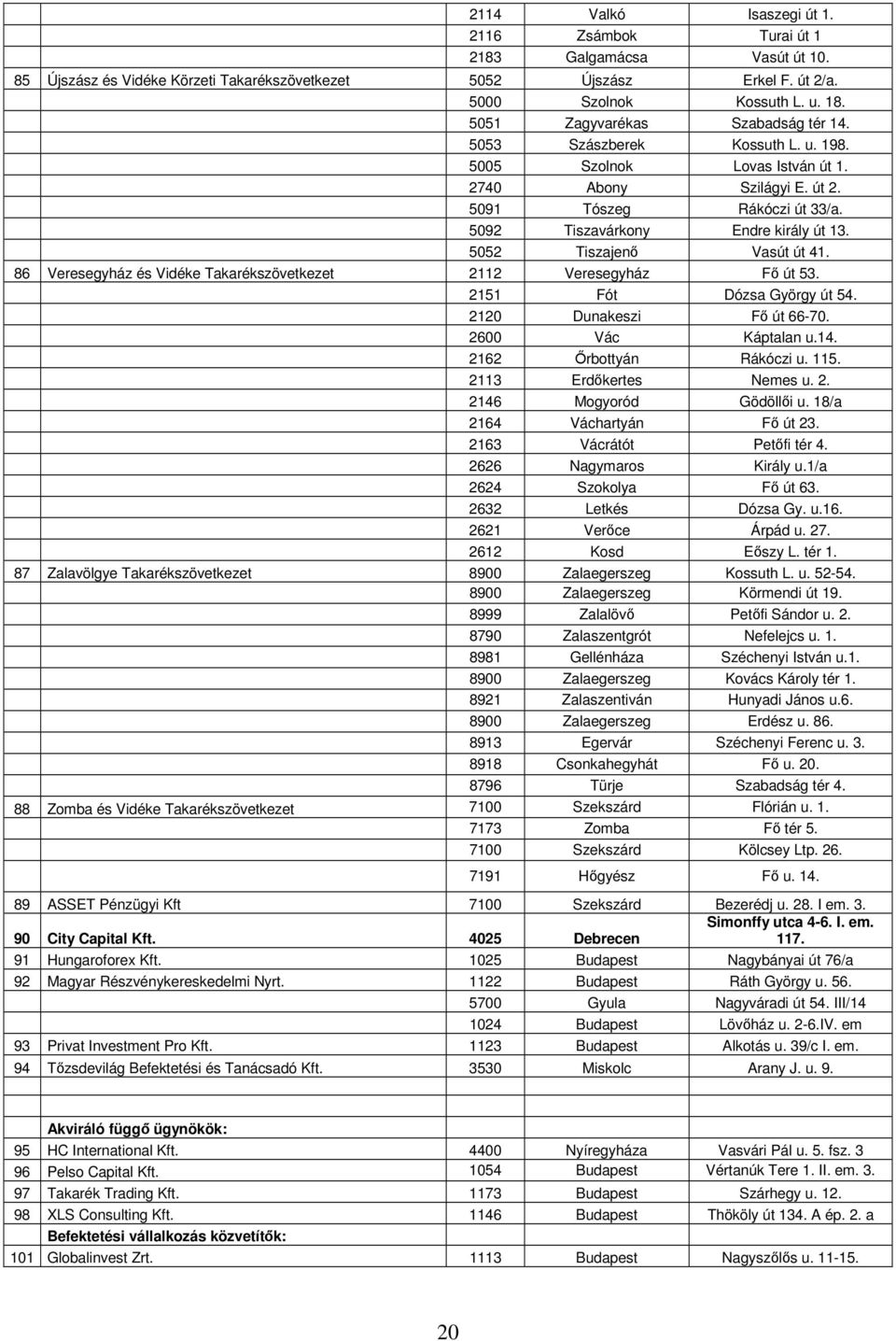 5052 Tiszajenő Vasút út 41. 86 Veresegyház és Vidéke Takarékszövetkezet 2112 Veresegyház Fő út 53. 2151 Fót Dózsa György út 54. 2120 Dunakeszi Fő út 66-70. 2600 Vác Káptalan u.14.