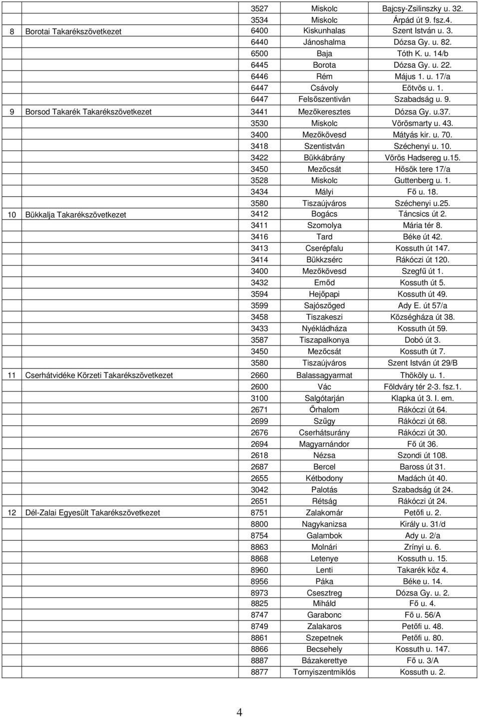 3400 Mezőkövesd Mátyás kir. u. 70. 3418 Szentistván Széchenyi u. 10. 3422 Bükkábrány Vörös Hadsereg u.15. 3450 Mezőcsát Hősök tere 17/a 3528 Miskolc Guttenberg u. 1. 3434 Mályi Fő u. 18.