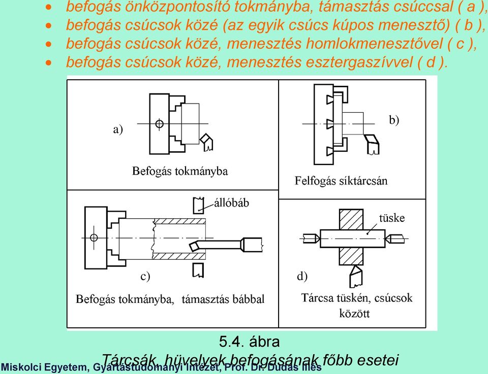 közé, menesztés homlokmenesztővel ( c ), befogás csúcsok közé, menesztés