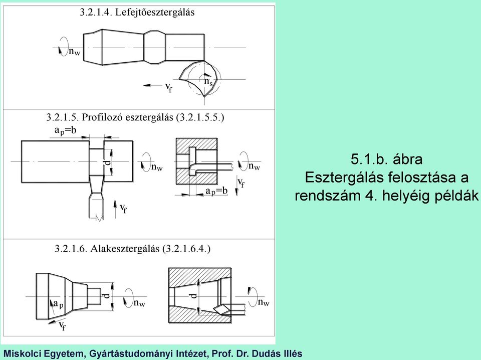 5.) a p=b v f n w a =b p v f n w 5.1.b. ábra Esztergálás felosztása a renszám 4.