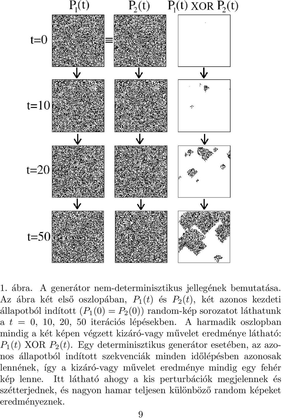 iterációs lépésekben. A harmadik oszlopban mindig a két képen végzett kizáró-vagy művelet eredménye látható: P 1 (t) XOR P 2 (t).