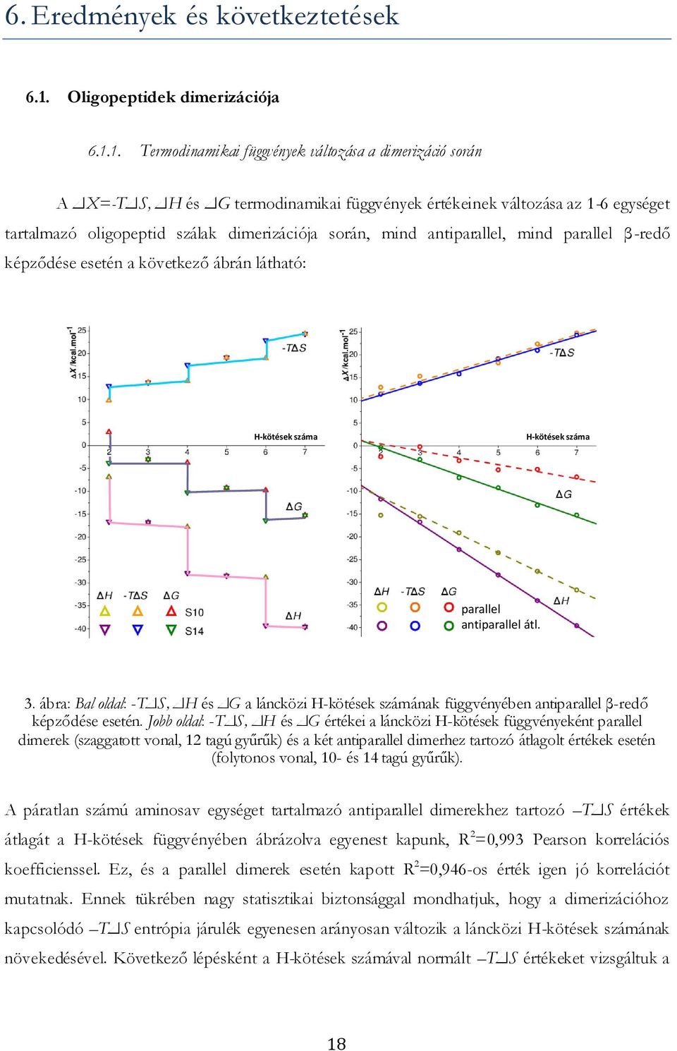 1. Termodinamikai függvények változása a dimerizáció során A ΔX=-TΔS, ΔH és ΔG termodinamikai függvények értékeinek változása az 1-6 egységet tartalmazó oligopeptid szálak dimerizációja során, mind