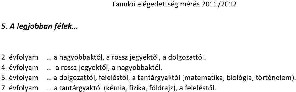 a dolgozattól, feleléstől, a tantárgyaktól (matematika,