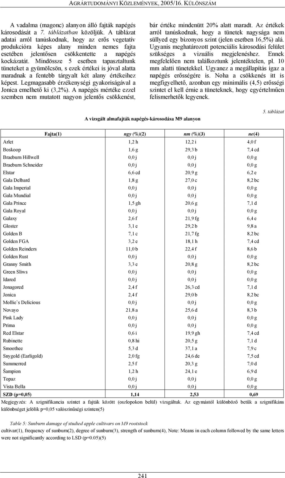 Mindössze 5 esetben tapasztaltunk tüneteket a gyümölcsön, s ezek értékei is jóval alatta maradnak a fentebb tárgyalt két alany értékeihez képest.