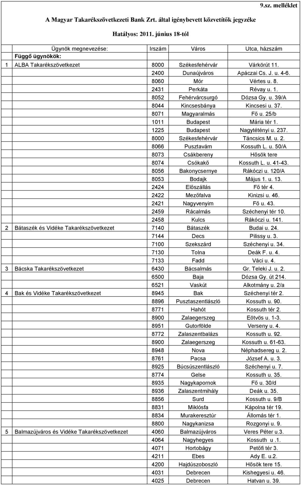 1. 8052 Fehérvárcsurgó Dózsa Gy. u. 39/A 8044 Kincsesbánya Kincsesi u. 37. 8071 Magyaralmás Fő u. 25/b 1011 Budapest Mária tér 1. 1225 Budapest Nagytétényi u. 237. 8000 Székesfehérvár Táncsics M. u. 2. 8066 Pusztavám Kossuth L.