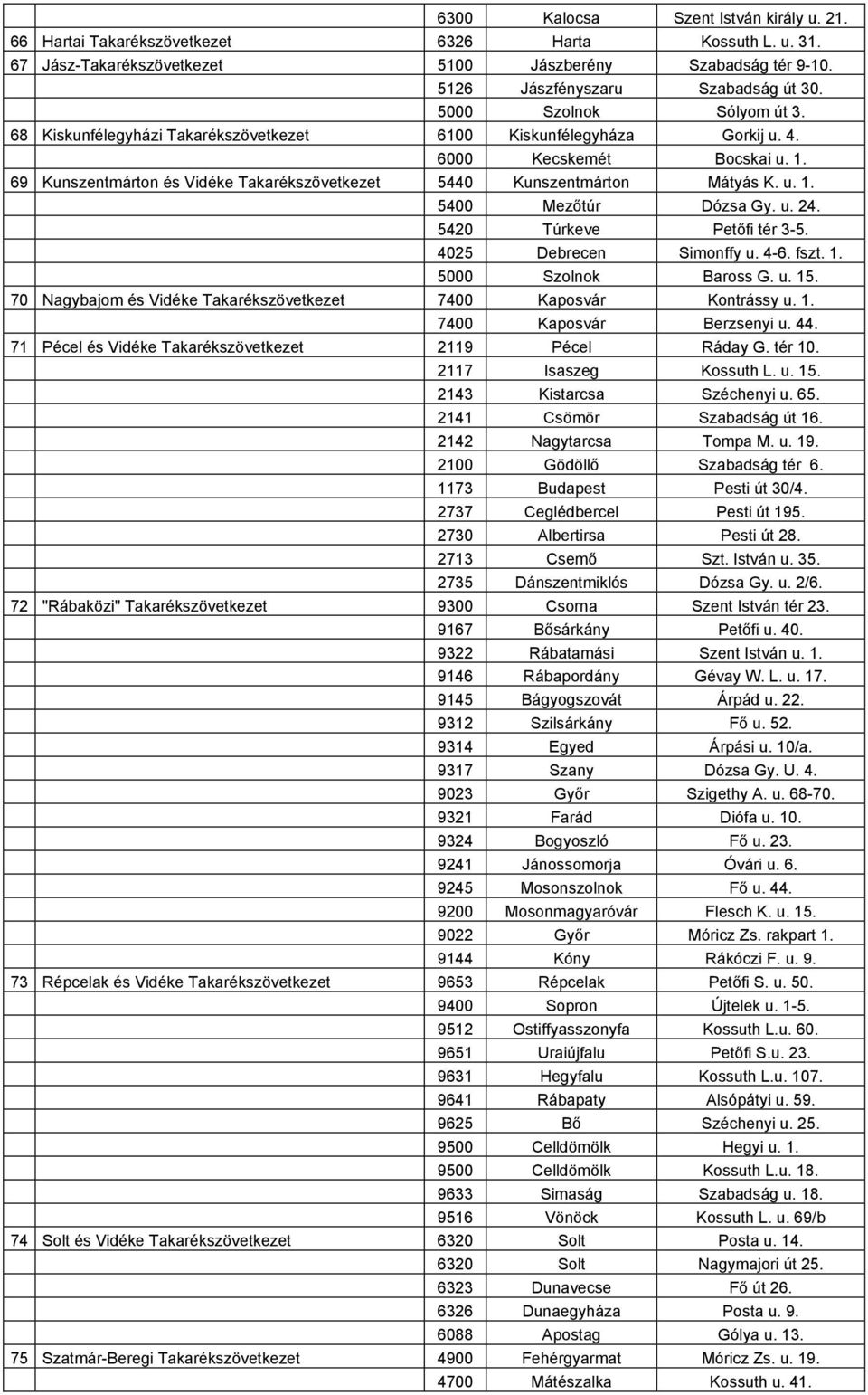 69 Kunszentmárton és Vidéke Takarékszövetkezet 5440 Kunszentmárton Mátyás K. u. 1. 5400 Mezőtúr Dózsa Gy. u. 24. 5420 Túrkeve Petőfi tér 3-5. 4025 Debrecen Simonffy u. 4-6. fszt. 1. 5000 Szolnok Baross G.