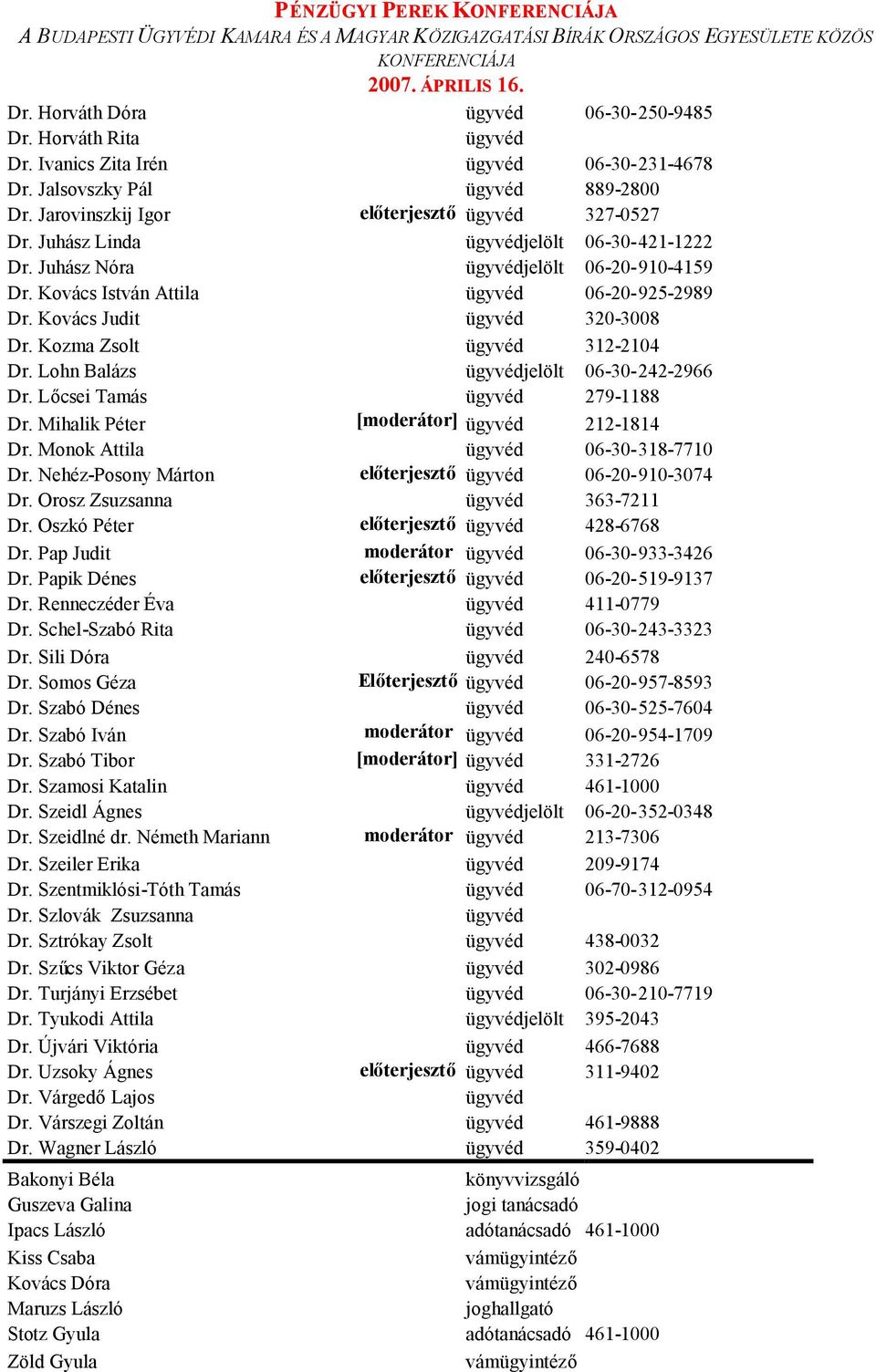 Mihalik Péter [moderátor] 212-1814 Dr. Monok Attila 06-30-318-7710 Dr. Nehéz-Posony Márton előterjesztő 06-20-910-3074 Dr. Orosz Zsuzsanna 363-7211 Dr. Oszkó Péter előterjesztő 428-6768 Dr.