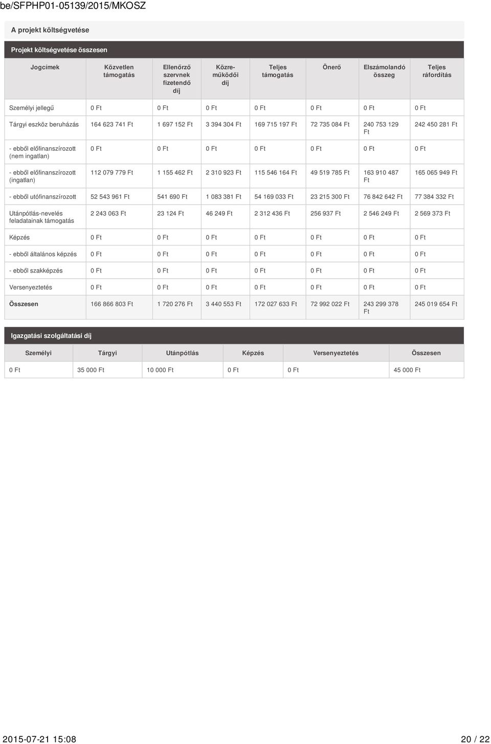 előfinanszírozott (ingatlan) 112 079 779 Ft 1 155 462 Ft 2 310 923 Ft 115 546 164 Ft 49 519 785 Ft 163 910 487 Ft 165 065 949 Ft - ebből utófinanszírozott 52 543 961 Ft 541 69 1 083 381 Ft 54 169 033