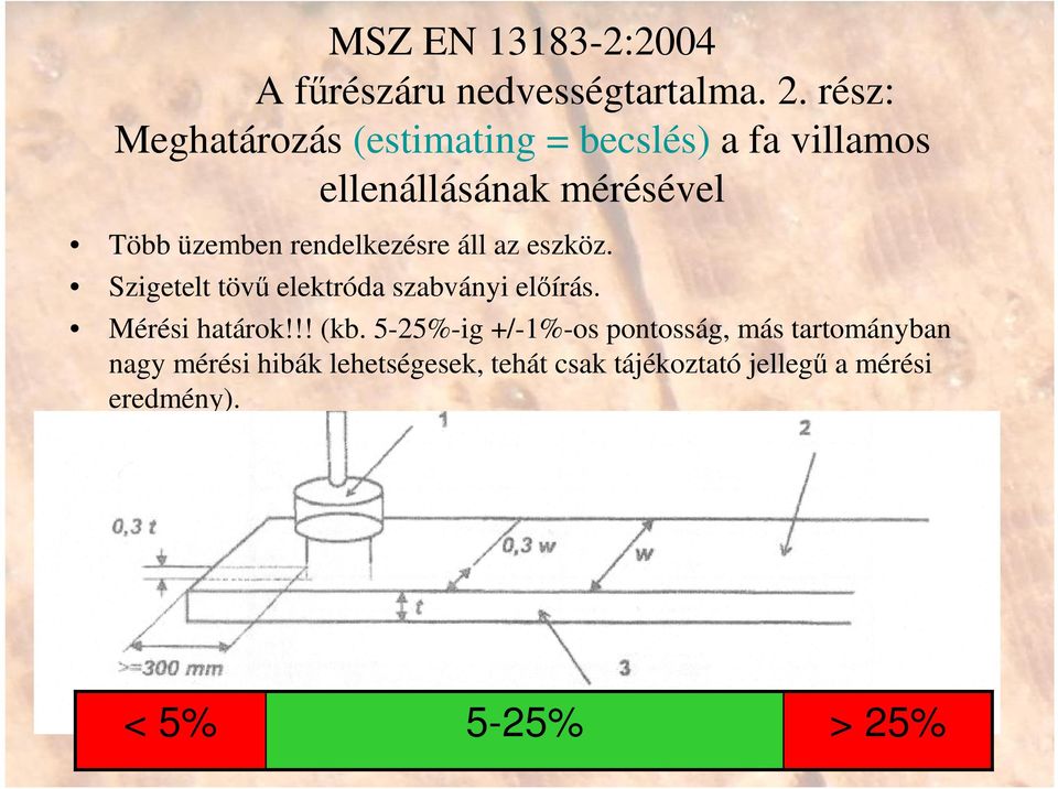 rendelkezésre áll az eszköz. Szigetelt tövő elektróda szabványi elıírás. Mérési határok!!! (kb.