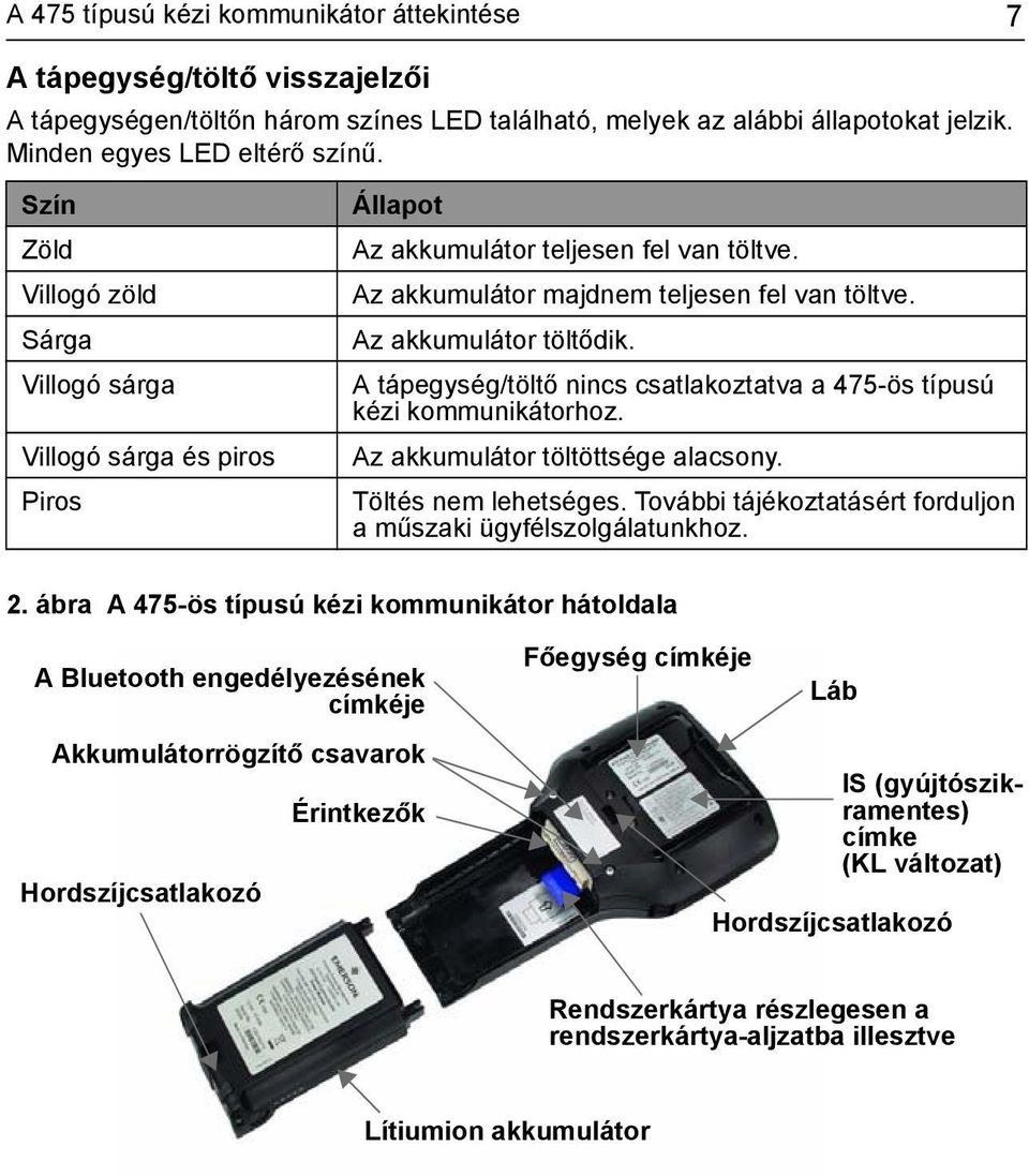 A tápegység/töltő nincs csatlakoztatva a 475-ös típusú kézi kommunikátorhoz. Az akkumulátor töltöttsége alacsony. Töltés nem lehetséges.