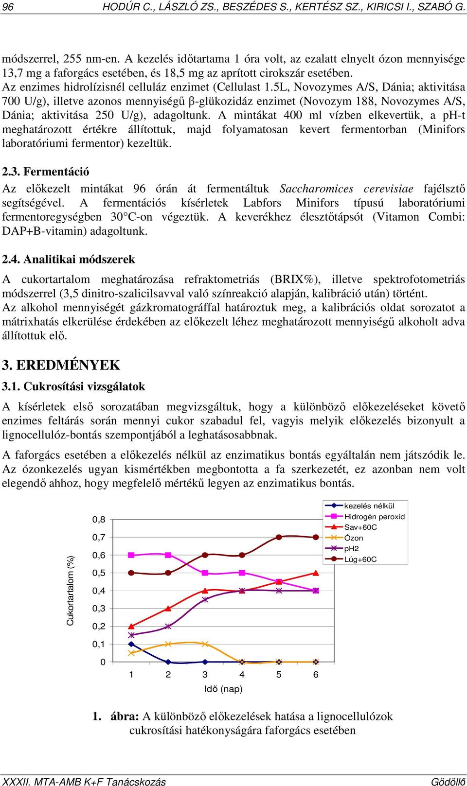 L, Novozymes A/S, Dánia; aktivitása 00 U/g), illetve azonos mennyiségő β-glükozidáz enzimet (Novozym 188, Novozymes A/S, Dánia; aktivitása 20 U/g), adagoltunk.