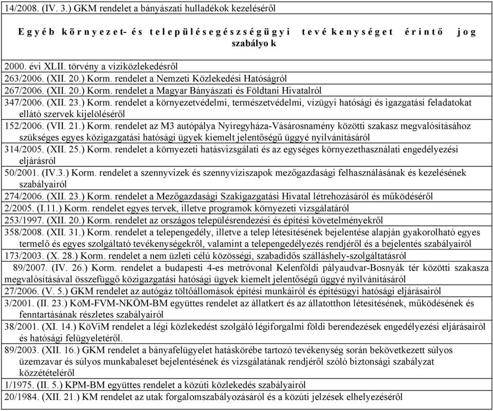 törvény a víziközlekedésről 263/2006. (XII. 20.) Korm. rendelet a Nemzeti Közlekedési Hatóságról 267/2006. (XII. 20.) Korm. rendelet a Magyar Bányászati és Földtani Hivatalról 347/2006. (XII. 23.