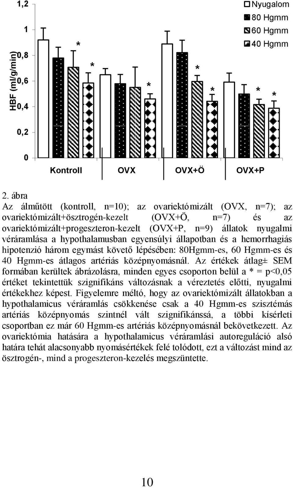 a hypothalamusban egyensúlyi állapotban és a hemorrhagiás hipotenzió három egymást követő lépésében: 80Hgmm-es, 60 Hgmm-es és 40 Hgmm-es átlagos artériás középnyomásnál.