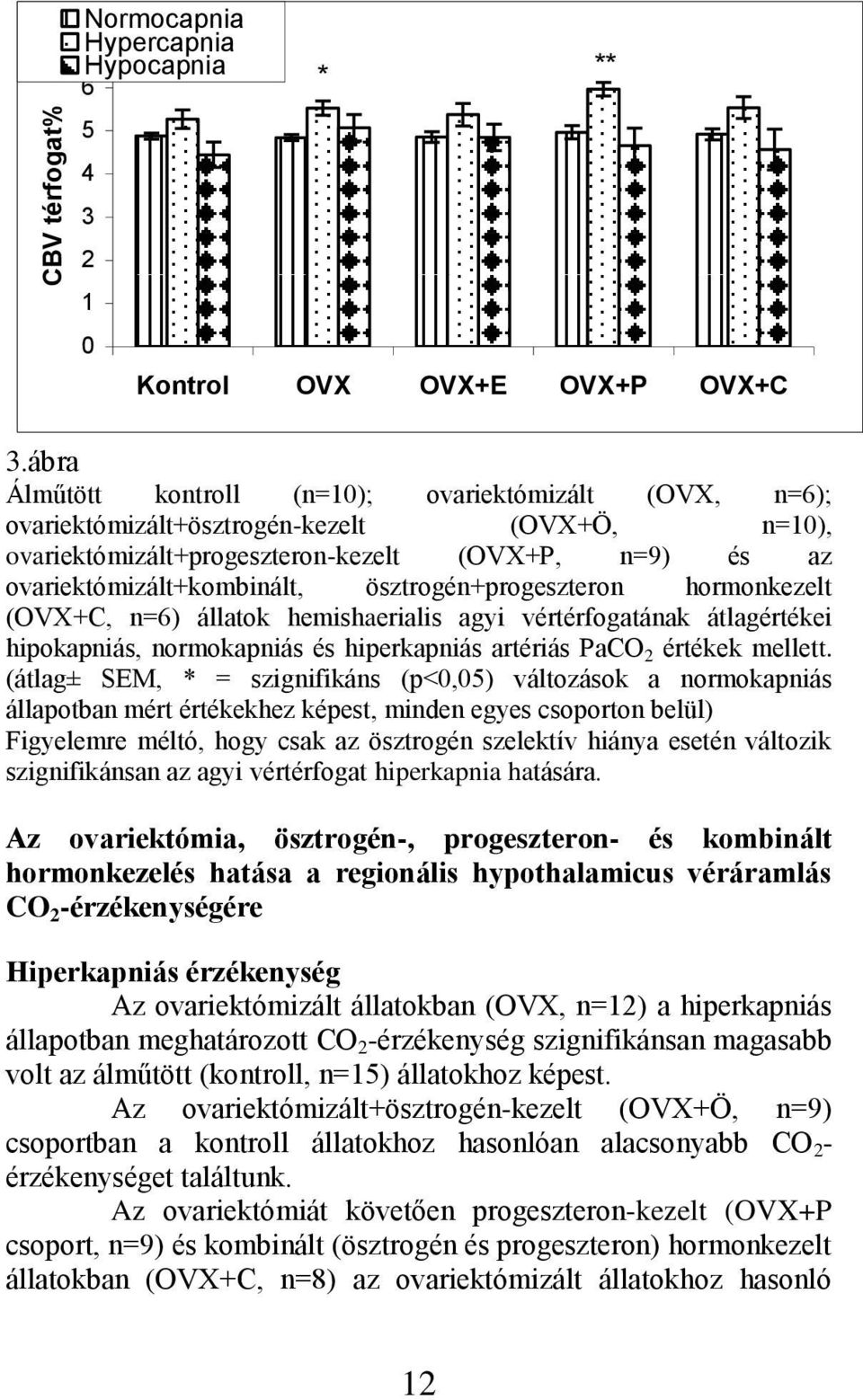 ösztrogén+progeszteron hormonkezelt (OVX+C, n=6) állatok hemishaerialis agyi vértérfogatának átlagértékei hipokapniás, normokapniás és hiperkapniás artériás PaCO 2 értékek mellett.