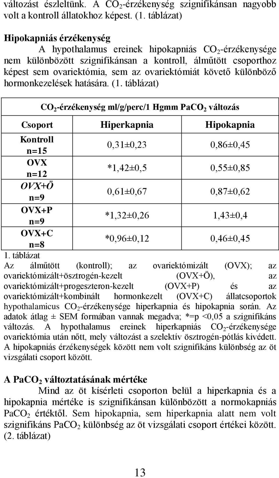 követő különböző hormonkezelések hatására. (1.