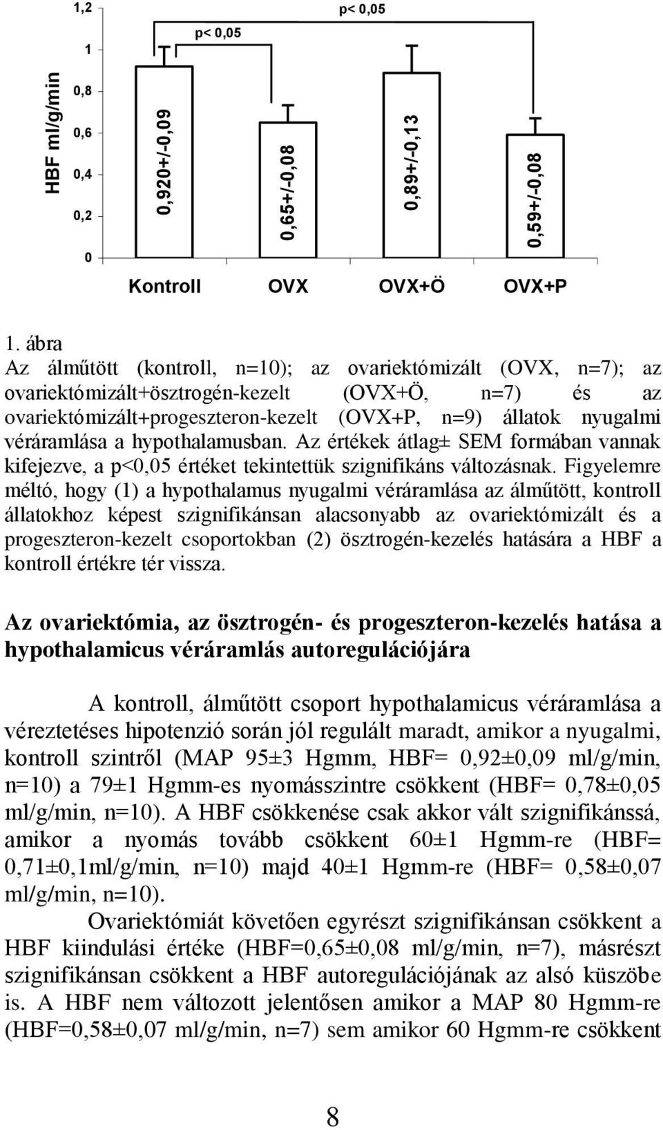 a hypothalamusban. Az értékek átlag± SEM formában vannak kifejezve, a p<0,05 értéket tekintettük szignifikáns változásnak.