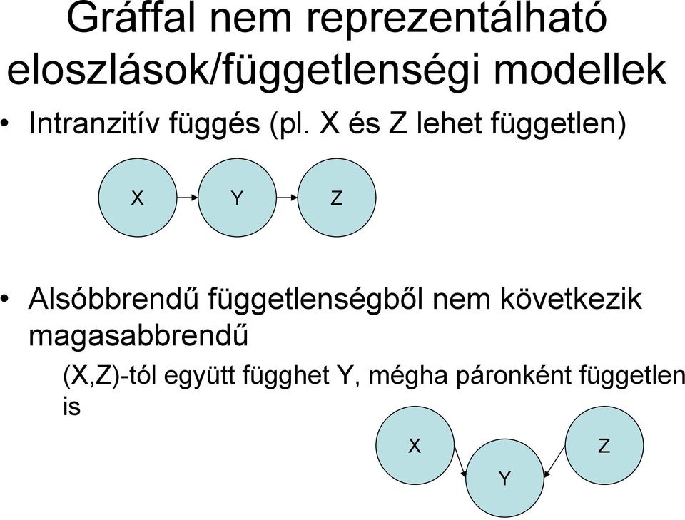 és Z lehet független Y Z Alsóbbrendű függetlenségből nem