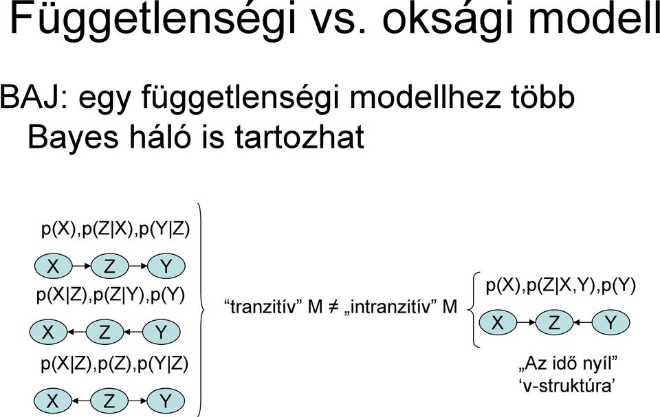 Bayes háló is tartozhat p(,p(z,p(y Z Z Y p( Z,p(Z