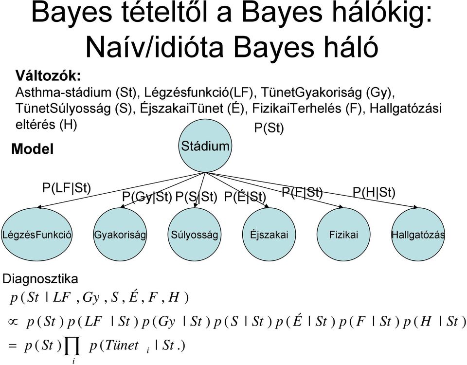 Stádium P(LF St P(Gy St P(S St P(É St P(F St P(H St LégzésFunkció Gyakoriság Súlyosság Éjszakai Fizikai