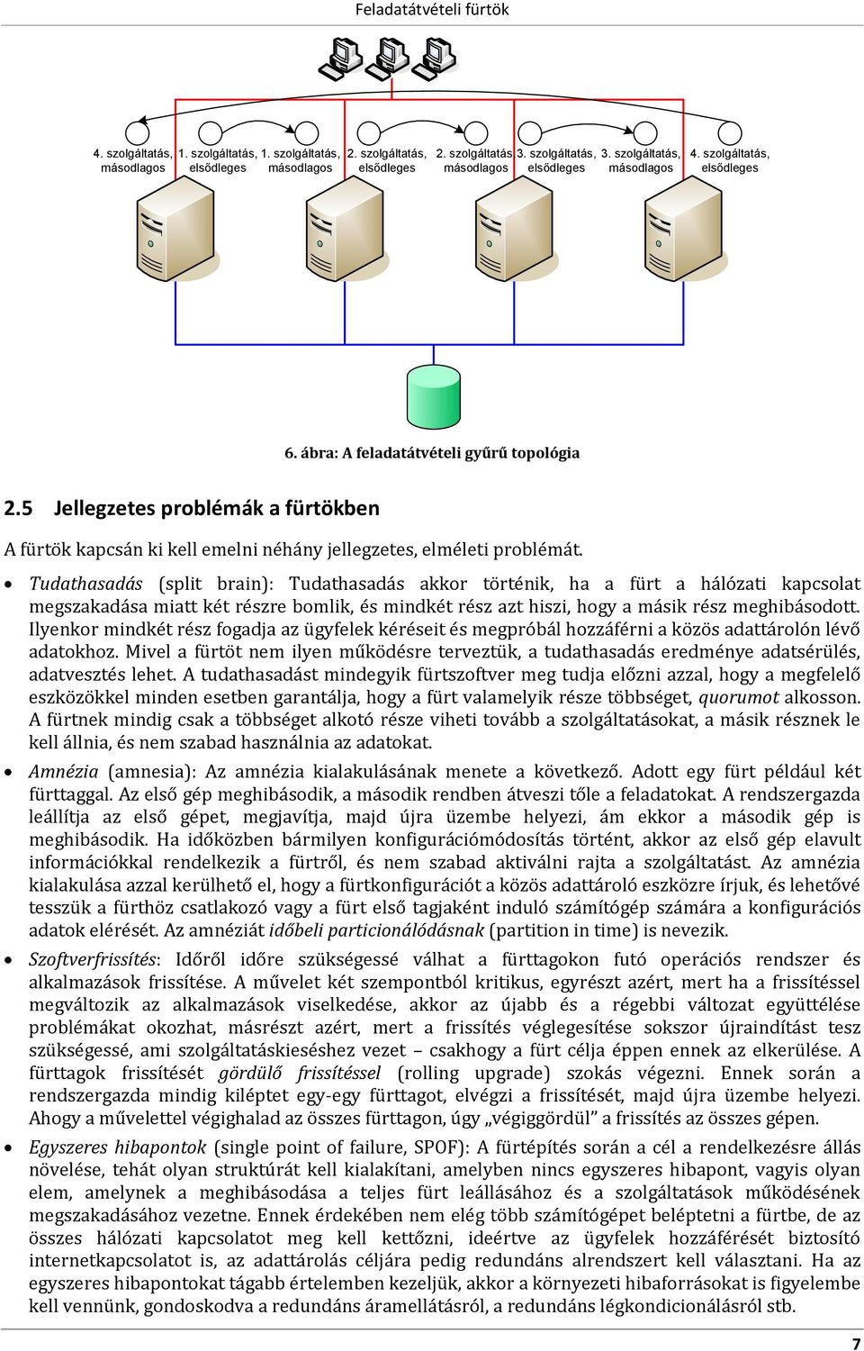 Tudathasadás (split brain): Tudathasadás akkor történik, ha a fürt a hálózati kapcsolat megszakadása miatt két részre bomlik, és mindkét rész azt hiszi, hogy a másik rész meghibásodott.