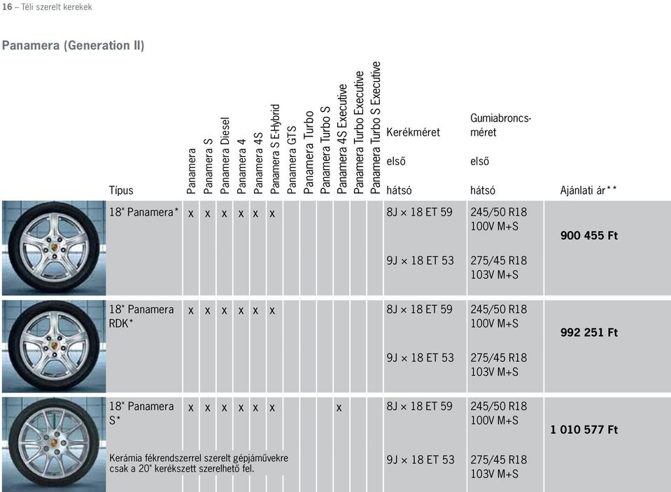 9J 18 ET 53 275/45 R18 103V M+S 18" Panamera RDK* x x x x x x 8J 18 ET 59 245/50 R18 100V M+S 992 251 Ft 9J 18 ET 53 275/45 R18 103V M+S 18" Panamera S* x x x x